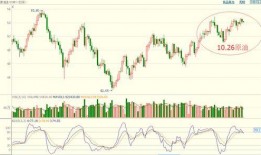 最新爆料油价走势图表,最新动态与未来趋势分析