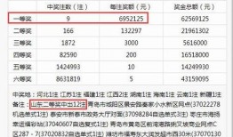 足彩中奖爆料最新消息