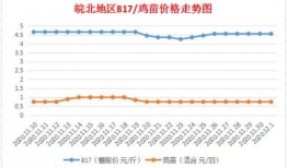 最新爆料油价走势图表,最新动态与未来趋势分析