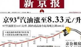 最新爆料油价走势图表,最新动态与未来趋势分析